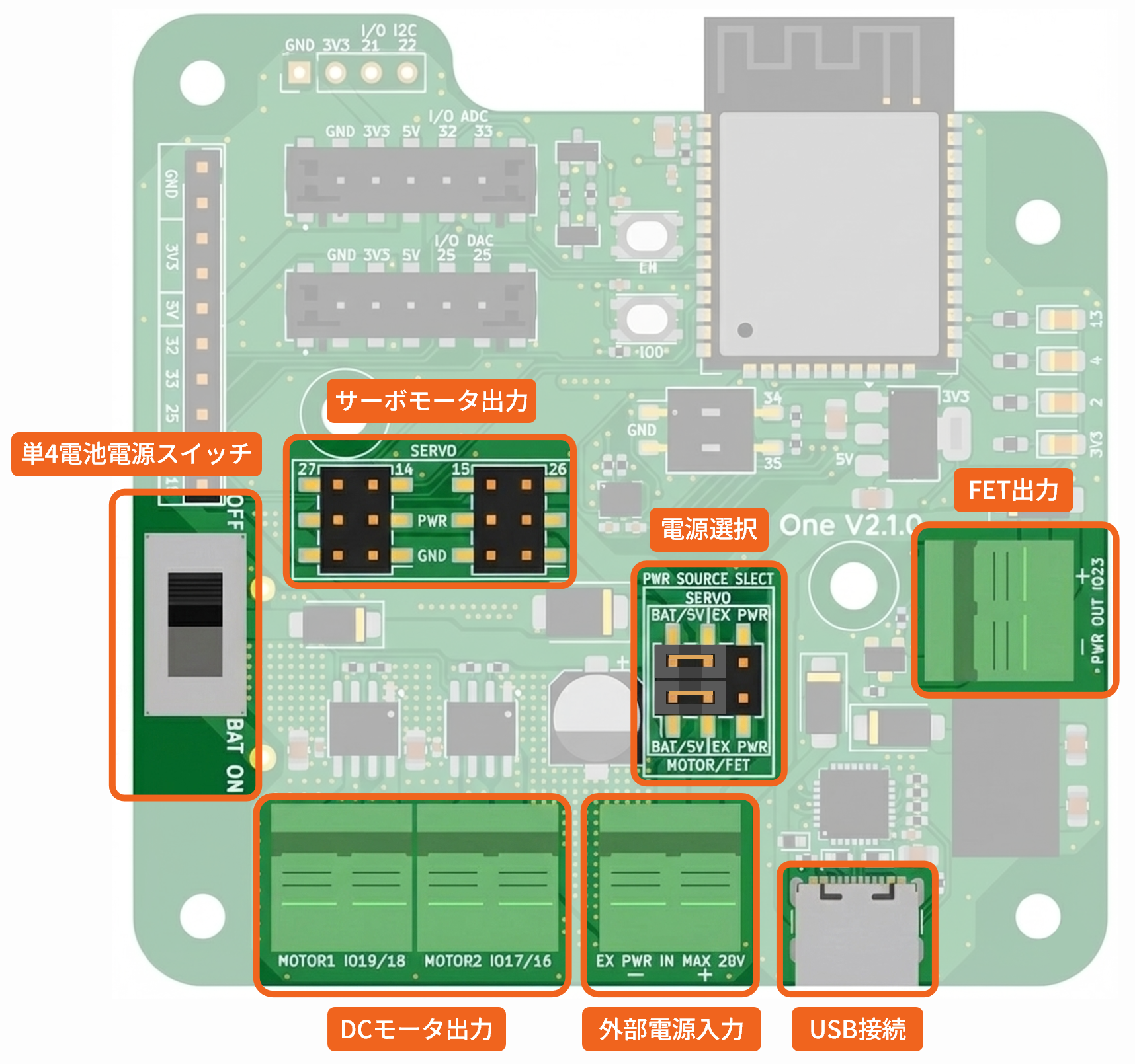 電源入力とアクチュエータ出力